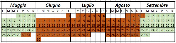 planner Granchio