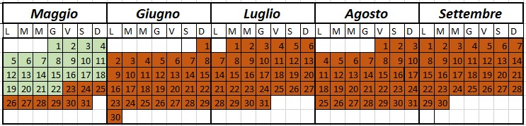planner Granchio